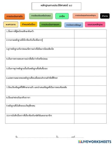 หลักฐานทางประวัติศาสตร์