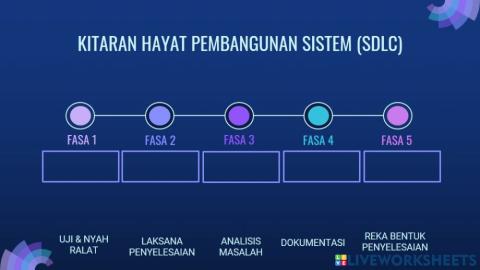 Kitaran hayat pembangunan sistem