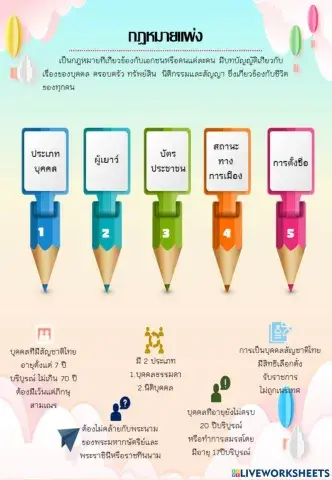 กฎหมายที่เกี่ยวข้องกับบุคคคล