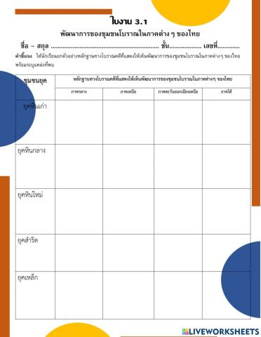 พัฒนาการของชุมชนโบราณในภาคต่างๆ ของไทย 1-1