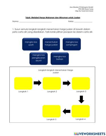 Melabel Harga Makanan dan Minuman