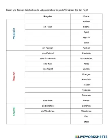 Lebensmittel (Pluralformen)