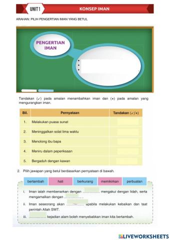 Unit 1: Konsep Iman