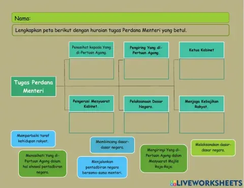 Tugas Perdana Menteri