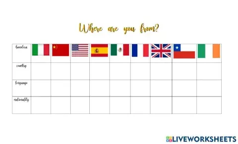 Lenguage, nacionality, country