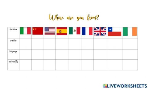 Lenguage, nacionality, country