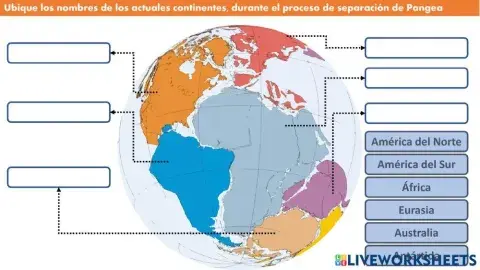 Pangea, como sería actualmente