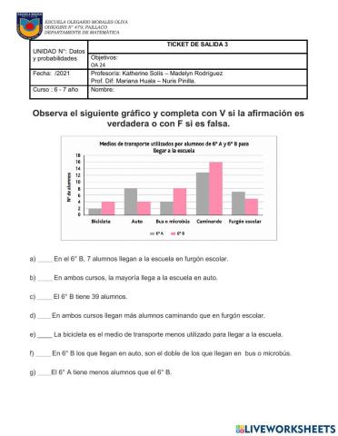 Leer gráfico de barra doble