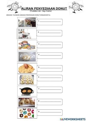 Kvs aliran penyediaan donut