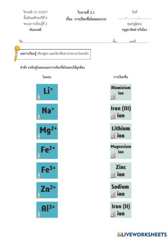 การเรียกชื่อไอออนบวก