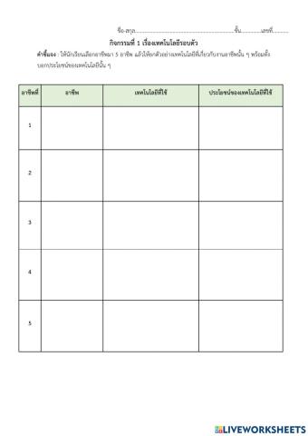 เทคโนโลยีรอบตัว