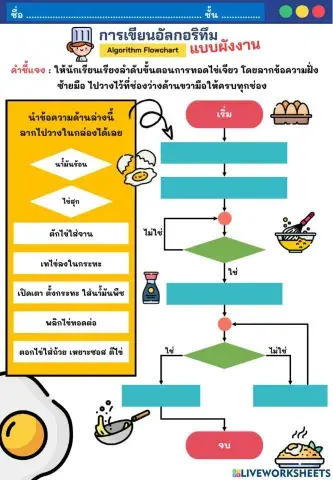 วิทยาการคำนวณ ม.3