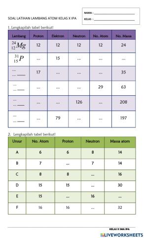 Latihan lambang atom