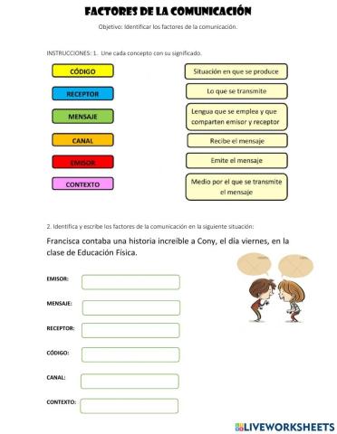 Factores de la comunicacion