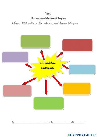 ใบงานเรื่อง บทบาทหน้าที่ของสมาชิกในชุมชน