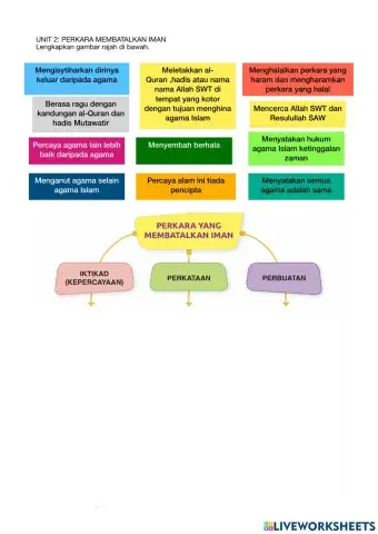Unitb2: perkara yang membatalkan iman