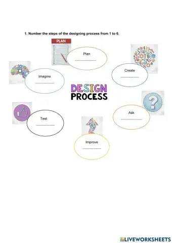 Design process