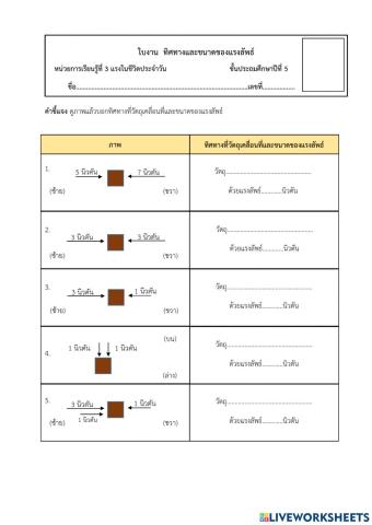 ทิศทางและขนาดของแรงลัพธ์
