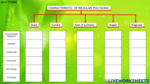 Characteristic of regular polygon