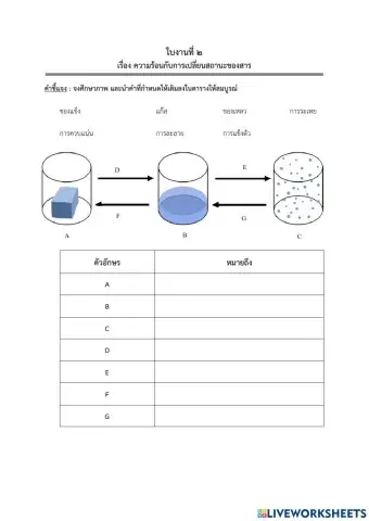 ใบงานที่ 2 ความร้อนและการเปลี่ยนสถานะของสาร