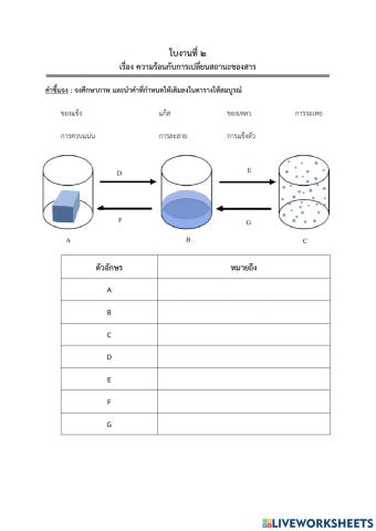 ใบงานที่ 2 ความร้อนและการเปลี่ยนสถานะของสาร