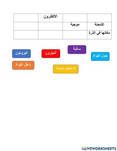 الذرة 1