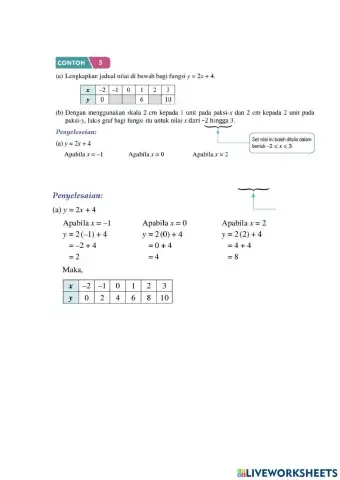 Graf fungsi matematik tingkatan 2