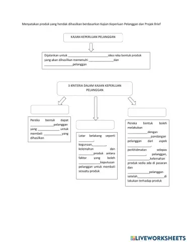 Kajian keperluan pelanggan