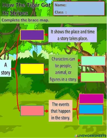 Year 6 Unit 8 How The Tiger Got Its Stripes