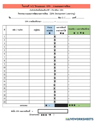 ใบงานการคาดการณ์ผลการเรียน