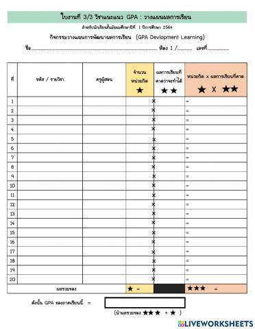 ใบงาน gpa การคาดการณ์ผลการเรียน