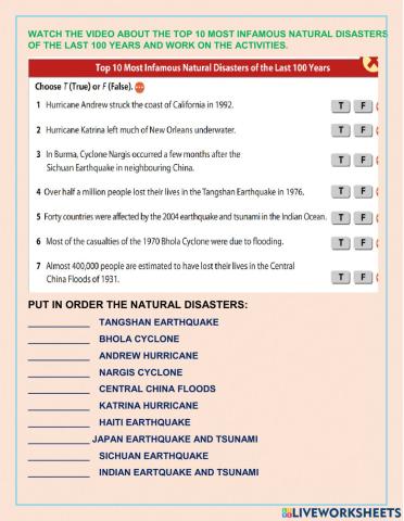 Top 10 infamous disasters