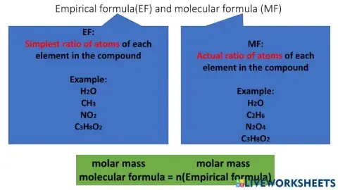 Empirical and Molecular formula