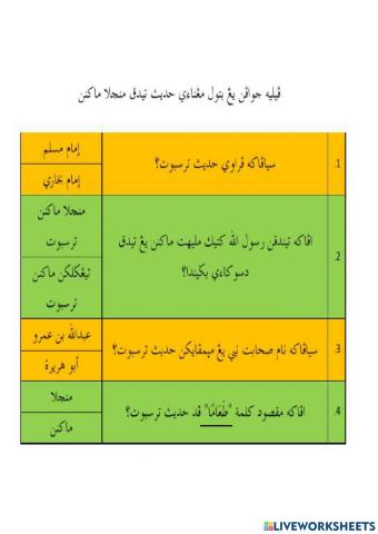 Tidak Mencela Makanan