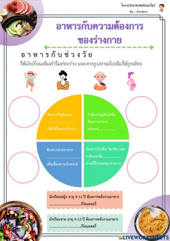อาหารกับความต้องการของร่างกาย