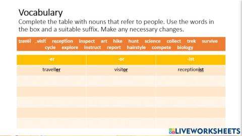 Form 4 Unit 5 Vocabulary