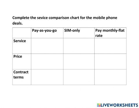 Mobile phone services