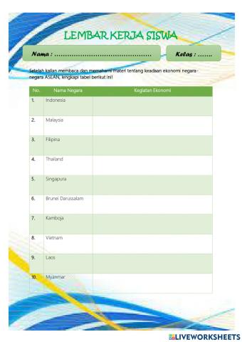 Keadaan Ekonomi Negara-Negara ASEAN
