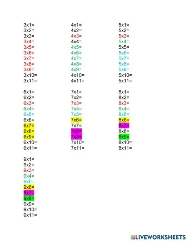 Multiplication tables