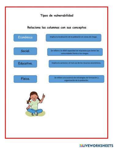 Los peligros y vulnerabilidades de mi comunidad.