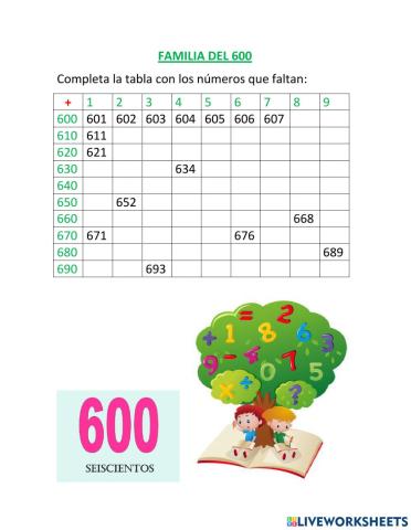 Familia del 600