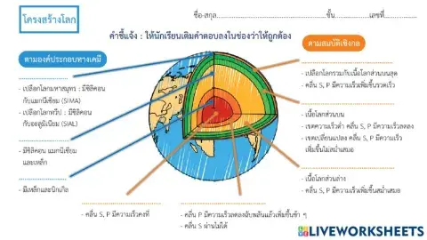 โครงสร้างโลก