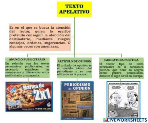 Textos apelativos