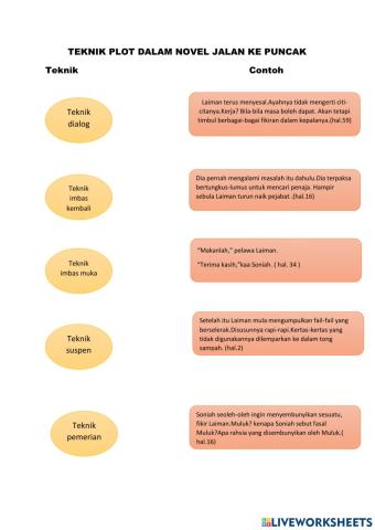 Novel Jalan ke Puncak