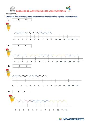 La multiplicación en la recta numerica