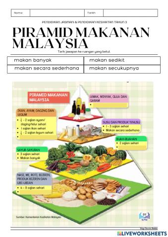 Piramid Makanan Malaysia PK Tahun 3