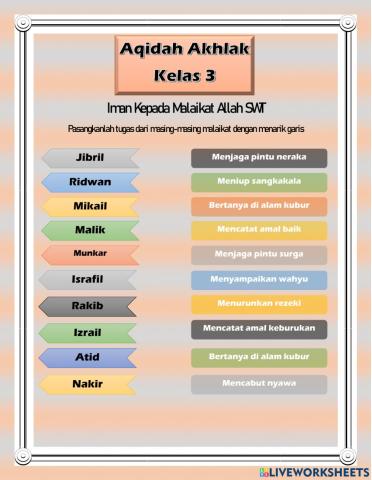 10 Malaikat Allah SWT