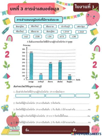 บทที่3 ใบงานที่ 1 การอ่านแผนภูมิแท่ง ป.5