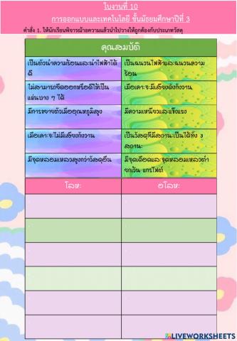 วัสดุ อุปกรณ์ เครื่องมือ และความรู้ในการแก้ปัญหาหรือพัฒนางาน
