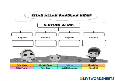 Beriman kepada kitab